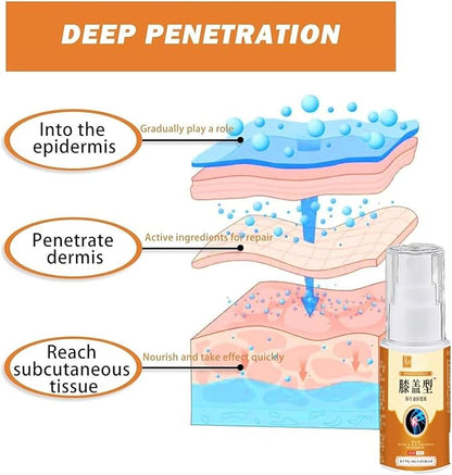 Apgar - Knee Pain Relief Spray